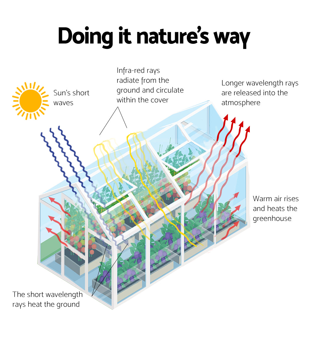 RM Garden accessories and  Greenhouses